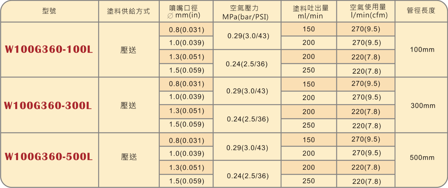 圖片 2