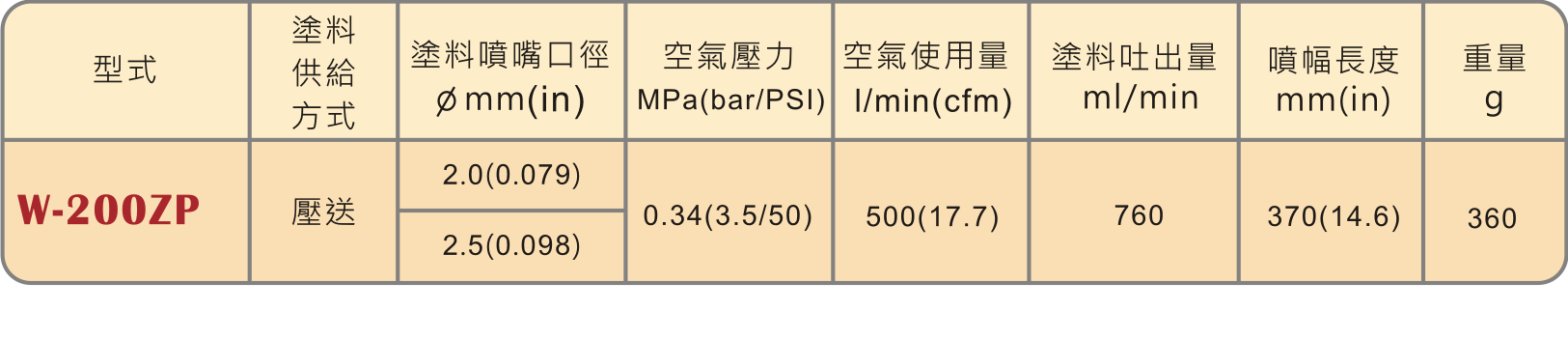 圖片 2