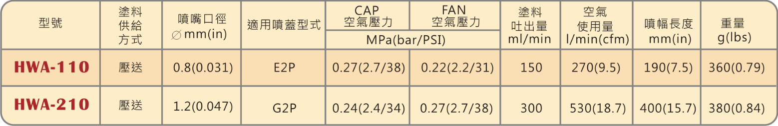 圖片 2
