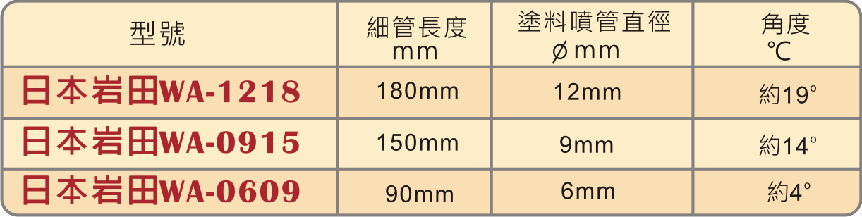 圖片 2